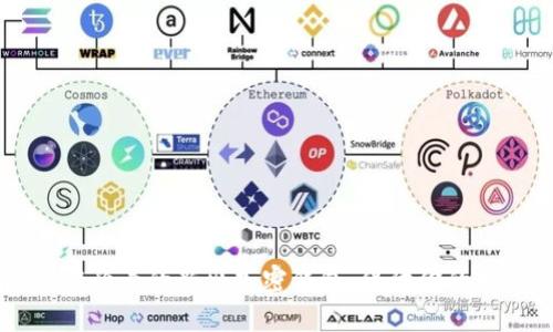 立即了解2025必看的新出加密钱包，保障你的数字资产安全！