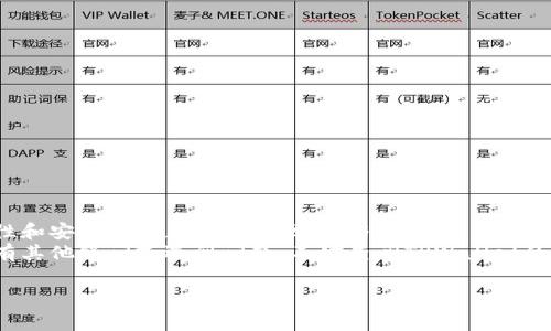 在TPWallet中充币其实相对简单，只需按照以下步骤进行操作。需要注意的是，对于刚注册用户，您可能需要先完成一些基本设置和了解相关功能。以下是详细的步骤和注意事项。

### 步骤一：注册并登录TPWallet
首先，确保您已经成功注册了TPWallet账号并完成了登录。如果您还没有注册，可以下载TPWallet的应用程序并按照指示完成注册。
在登录后，您将看到主界面，这里会显示您的钱包余额以及各种功能选项。

### 步骤二：选择充币选项
在主界面上，寻找“充币”或者“充值”选项。一般来说，这个选项会在首页显著的位置，方便用户快速找到。
点击“充币”后，您会看到不同的加密数字货币选项，比如比特币、以太坊等。选择您想要充值的币种。

### 步骤三：获取充值地址
选择好想要充值的币种后，您将获得一个该币种的充值地址。这个地址是一个字符串，通常由字母和数字组成。
请务必注意，充值地址是特定加密货币的唯一标识，切勿将不同币种的资金充入同一个地址，以免造成资产损失。

### 步骤四：进行转账
在获取充值地址后，打开您存放数字货币的其他钱包（如交易所、其他数字钱包等），选择转账功能。
在转账页面中，输入您获得的充值地址，并确认转账金额。确保您输入的地址和金额正确无误后，确认转账。
此时请耐心等待，转账过程可能需要一定时间，具体时间取决于您使用的币种网络状况和手续费的高低。

### 步骤五：确认充币到账
完成转账后，您可以返回TPWallet查看您的余额情况。如果充值成功，您应该会在不久后找到您的资产已经到账。
一些币种可能需要等待一定的区块确认时间，因此到账时间可能有所延迟。

### 注意事项
在进行充币操作时，请确保遵循以下几点注意事项：
ul
li确认输入的充值地址完全正确。/li
li注意网络拥堵可能导致的充值延迟。/li
li避免在低手续费的情况下进行转账，以免面临长时间等待的风险。/li
li保持警惕，避免进入假网站和被骗的可能性。/li
/ul

### 总结
在TPWallet中充币的操作流程较为简单，关键在于确保每一步的准确性和安全性。通过适当的学习与实践，您可以有效地管理自己的数字资产，并在未来的交易中享受到更加顺畅的体验。
希望以上步骤能帮助您顺利完成在TPWallet中的充币过程。如果您还有其他疑问或遇到问题，不妨查阅TPWallet的官方帮助文档或联系他们的客服团队进行进一步的咨询。

### TPWallet, 充币, 加密货币, 钱包使用/guanjianci