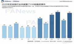 2025必看：加密货币放钱包安全吗？立