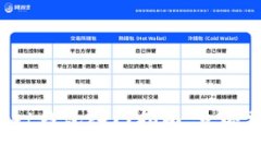 2025必看：TokenPocket钱包入门指南，立即