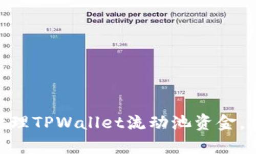 2025必看:如何有效管理TPWallet流动池资金,立刻提升你的投资回报