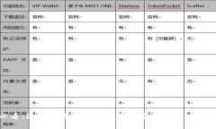 2025必看：区块链数字钱包龙头推荐，
