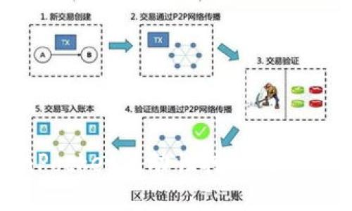立即了解TokenPocket流动性挖矿教程：2025必看攻略！