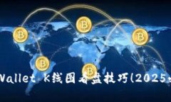 立即掌握TPWallet K线图看盘技巧！2025必
