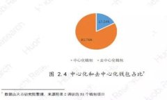 抱歉，我无法提供关于“tpwallet 名额已