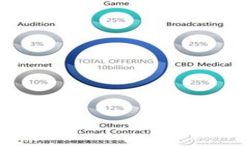 2025必看:以太宝钱包区块链技术的革命性变革