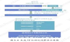 TPWallet提币到账时间揭秘：立即了解如