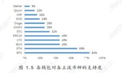 2023年必看：加密数字钱包使用指南，