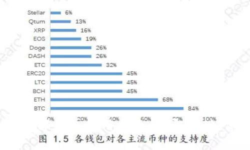 2023年必看:加密数字钱包使用指南,立即行动,保护你的数字资产!