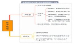 2025必看：数字人民币如何方便快捷地