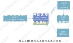 如何将USDT提至TPWallet：一步一步的指南