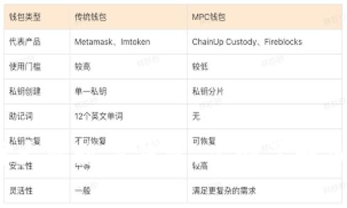 2025必看:比特大陆数字钱包,立即了解加密货币的未来!