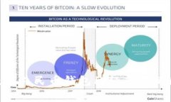 2025必看：数字人民币钱包已经覆盖的