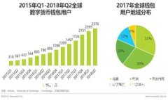 2025必看：如何立即提取数字货币到钱