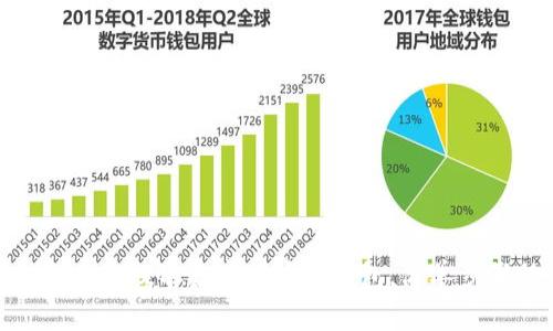 2025必看:如何立即提取数字货币到钱包,简单步骤助你轻松上手