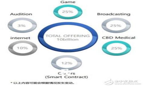 如何立即创建数字人民币钱包:2025必看指南
