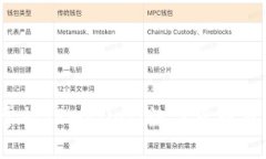 2023年立即掌握TPWallet：数字货币交易的