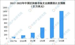 bibiao/bibiao2023年必看：热钱包与冷钱包