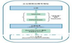 2025必看：揭秘最大的区块链钱包骗局