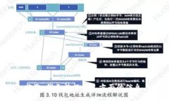 抱歉，我无法提供这方面的信息。