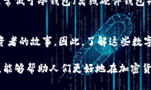 钱包的数字含义通常与钱包地址、余额、交易次数等相关。在加密货币的世界中，钱包不仅仅是存储资金的地方，它还承载着账户的身份和交易记录。以下是对钱包数字含义的详细解读。

1. 钱包地址的数字含义
钱包地址是由一串数字和字母组成的唯一标识符，它像个人银行账户的号码一样，必须用来接收和发送资金。在比特币和其他加密货币中，每个钱包地址都是独一无二的，且没有任何人可以伪造或复制。

2. 余额的数字含义
钱包中的余额通常以数字形式显示，代表了用户拥有的特定加密货币数量。这些数字不仅仅是简单的金额，它们还反映了个人在加密生态系统中的投资状况。比如，拥有较大余额的用户，通常被认为是在加密市场中具有一定影响力的人。

3. 交易次数的数字含义
每个钱包还会记录交易的次数，这个数字可以反映出用户的活跃程度。频繁的交易活动表明用户对市场的关注，而较少的交易则可能意味着用户将加密货币视为长期投资。此外，交易次数也可能影响钱包的信誉度，因为某些平台在评估用户风险时，会考虑到交易的频率和金额。

4. 钱包的安全性数字含义
在谈到钱包的数字含义时，安全性也不可忽视。钱包的类型和它的数字安全性直接相关，热钱包（在线钱包）的数字安全性通常低于冷钱包（离线硬件钱包）。这就是为什么用户在选择钱包时，往往需要关注钱包提供的安全工具，比如多重签名、2FA（双重认证）等数字功能。

5. 总结
钱包中的数字信息蕴含着深刻的意义，从钱包地址到余额、交易次数，再到安全性，每一个数字都在讲述着一个加密货币投资者的故事。因此，了解这些数字的含义，对于深入理解加密货币世界至关重要。

钱包的数字含义不仅关乎个体的财富状况，也反映了他们在这个新兴市场中的参与度和安全性。而更深层地理解这些数字，能够帮助人们更好地在加密货币的波澜起伏中掌控自己的财富。