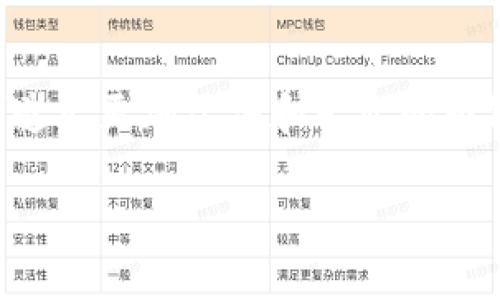 在Photoshop中删除钱包上的数字或者任何不需要的元素，通常可以通过几个步骤完成。以下是详细的操作指南：

步骤一：打开图像
首先，你需要在Photoshop中打开你要编辑的图像文件。可以通过“文件”菜单选择“打开”，然后在弹出的对话框中找到并选择你的图像文件。

步骤二：选择合适的工具
为了删除钱包上的数字，Photoshop有几种工具可以使用。最常用的包括“修复画笔工具”和“克隆图章工具”。
ul
    listrong修复画笔工具：/strong这个工具可以用来快速修复图像中的瑕疵，适合用来删除小面积的数字。/li
    listrong克隆图章工具：/strong如果数字的背景比较复杂，可以使用克隆图章工具，手动复制并覆盖数字。/li
/ul

步骤三：使用修复画笔工具
选择“修复画笔工具”，在工具选项栏上调整画笔的大小，以适合你要删除的数字区域。然后，按住“Alt”键并在目标区域（例如，数字旁边的背景）上点击，以选择取样区域。接着，在数字上点击并拖动，Photoshop会用取样的背景覆盖上去。

步骤四：使用克隆图章工具
选择“克隆图章工具”，同样调整画笔的大小。按住“Alt”键在数字旁边的背景上点击，取样后，再在数字上点击并拖动，手动覆盖它。这种方法对复杂背景的处理更有效。

步骤五：调整和细化
完成数字删除后，可能需要对区域进行细化。你可以放大图像，更仔细地检查是否有残留的痕迹。使用“涂抹工具”或者“羽化”选项来平滑边缘，使其看起来更加自然。

步骤六：保存你的作品
最后，完成编辑后，记得保存你的图像。选择“文件”菜单中的“保存”或“另存为”，确保选择正确的格式（如JPEG、PNG等）。

总结
通过以上步骤，你可以轻松地在Photoshop中删除钱包上的数字。掌握这些基本工具和技术后，你可以创造出更加干净和专业的图像效果。

如果你在操作中有任何疑问，欢迎随时询问！