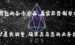 在创建加密钱包业务逻辑分析图时，我