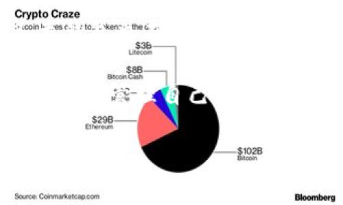 # TPWallet 一个币怎么那么多地址？

在加密货币的世界中，钱包和地址的管理是一个非常重要的议题。TPWallet作为一个多链钱包，能够支持多种加密资产的存储和管理。因此，许多用户可能会问：“TPWallet一个币怎么会有那么多地址？”

## 多链特性

首先，TPWallet的多链特性是造成一个币拥有多个地址的重要原因之一。传统的钱包通常只支持单一的区块链，而TPWallet支持包括以太坊、比特币、波场等多种公链。

当用户在TPWallet上创建钱包时，这一钱包不仅仅是一个固定的地址，而是可以根据不同的区块链生成多个地址。例如，在以太坊链上，可以创建多个以太坊地址，而在波场链上，又可以生成新的波场地址。

这种设计使得用户能够方便地管理不同链上的资产，同时减少了资产之间的干扰，因此在TPWallet中，我们可以看到一个币有多个地址来容纳不同链上的交易记录。

## 用户群体的多样性

其次，TPWallet的用户群体相当广泛，从普通投资者到专业交易员，无论是初学者还是经验丰富的用户，都能够在TPWallet中找到适合自己的使用方式。

不同的用户可能会根据个人的需求创建不同的钱包和地址。例如，一个活跃的交易员可能会创建多个地址来分散风险，而普通投资者则可能只需要一个或几个地址来管理他们的资产。

因此，TPWallet支持多个地址的特性也满足了不同用户群体的需求，使得每个用户都能在一个平台上管理自己的加密资产。

## 智能合约的使用

此外，TPWallet支持智能合约的创建和调用，这也是导致一个币出现多个地址的重要因素。智能合约本质上是程序化的合约，它们能够在区块链网络上自动执行。

通过使用TPWallet，用户可以与各种去中心化应用（DApp）进行交互，而这些DApp通常会生成不同的地址来处理相关交易和资产。例如，当用户参与一个去中心化金融（DeFi）项目时，项目可能会为用户生成一个独特的地址来进行流动性挖掘或借贷操作。

这种智能合约的应用进一步丰富了用户在TPWallet上的资产管理体验，使得一个币可以在多个地址之间灵活转移和交流。

## 私钥和安全性

另一个原因在于安全性考虑。TPWallet采用了非托管的钱包设计，用户拥有私钥，从而更好地控制自己的资产。在这种情况下，用户可以根据需要生成多个地址来分散风险。

例如，对某些用户来说，储存主要的资产在一个地址上，而将用于交易的小额资产储存于另外几个地址，这样就能降低因钱包被攻击而失去全部资产的风险。

正是因为用户能够控制自己的私钥以及创造不同的钱包地址，他们可以根据个人安全需求来管理自己的数字资产。

## 链上交易机制

最后，值得一提的是，许多区块链网络的交易机制也促成了地址的多样性。在某些区块链上，用户在进行交易时可能会生成新的接收地址。

例如，在比特币网络中，每当用户创建新交易时，钱包可能会生成一个新的接收地址，以提高隐私和匿名性。这种“地址重用”的策略能够有效防止由于地址的可追溯性而带来的隐私问题。

同理，在TPWallet中，一个币的不同地址不仅仅是为了资产管理的便利性，更是在交易中保证用户隐私的重要手段。

## 总结

综上所述，TPWallet中一个币有许多地址的原因多种多样。在多链特性、用户需求、智能合约的使用及链上交易机制等因素的影响下，钱的管理变得更加灵活和安全。

随着加密货币市场的发展，这种多地址管理的模式将愈发重要。当前的市场上，用户对隐私的重视程度日益提高，各类钱包也在不断适应这一趋势。

因此，对于想要进入区块链技术和加密货币投资的用户来说，了解TPWallet的多地址机制及其原因，能够帮助他们更好地管理自己的资产，提升投资效率。在未来的加密货币市场上，这一特性无疑将成为一种常态，帮助用户实现更安全、更高效的资产管理。

如果你有兴趣深入了解TPWallet或加密货币的其他相关内容，欢迎继续关注我们的后续文章，并参与讨论！