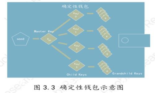 2025必看:分析银行数字钱包受益最多的前几家 银行当前选择与未来趋势