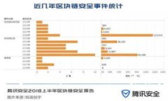 2025必看：佛萨奇TPWallet公链的未来发展