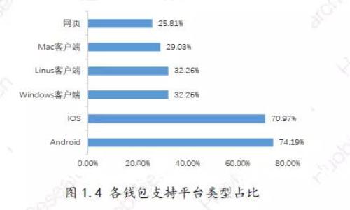 立即关注:2025年加密钱包供应商收购趋势大揭秘!