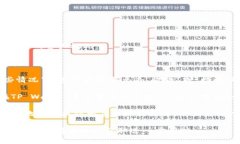 在TP Wallet中找到地址标签通常可以按照