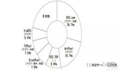 数字钱包与交易平台的全面指南：20