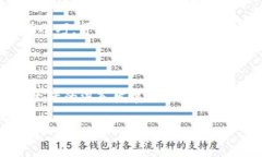   2025必看：数字钱包硬件图片解析，今