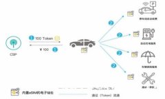 : 2025必看：立即掌握数字钱包建造AP