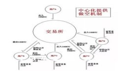 立即了解TPWallet 1.3.4：2025必看全球最佳