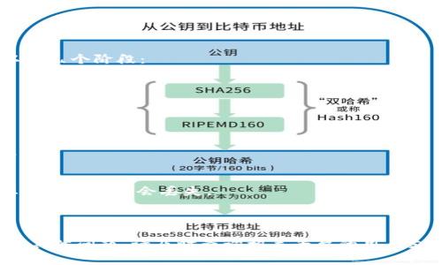 提币到TP Wallet的步骤通常包括以下几个方面。请注意，确保在进行任何数字货币交易时都使用安全的网络和钱包，以下信息仅供参考，实际操作时请查看相关平台的官方指南。

### 1. 准备工作
在开始之前，您需要确保以下几项：
- 您已经在MC猴币（Monkey Coin）和TP Wallet上开设了账户。
- 您的TP Wallet地址已生成，并能够接收相应类型的代币。
- 您的MC猴币已存入您在交易所的账户中。

### 2. 获取TP Wallet地址
为了将MC猴币转账到TP Wallet，您需要提供一个地址。请按照以下步骤获取：
- 打开TP Wallet应用。
- 登录您的账户。
- 选择“接收”或“存款”选项。
- 选择MC猴币（如果支持）。
- 复制生成的地址，确保是完整的地址，没有遗漏或错误。

### 3. 在交易所提币
接下来，从您 거래的交易所提取资金到TP Wallet：
- 登录到您的交易所账户。
- 找到“提币”或“提现”页面。
- 在“选择提币币种”中选择MC猴币（Monkey Coin）。
- 粘贴您从TP Wallet复制的地址。
- 输入您希望提取的数量。
- 确认提币信息，包括地址和金额。
- 进行身份验证（如果需要），然后提交申请。

### 4. 查看提币状态
提币后，您可以在交易所的提币记录中查看状态。通常，提币会经历以下几个阶段：
- 等待处理中
- 已成功提币
- 在区块链上确认（需要一定的确认时间）

### 5. 在TP Wallet中确认收到资金
- 打开TP Wallet，刷新您的余额。
- 等待交易在区块链上被确认。确认时间通常取决于网络拥堵情况。

### 6. 注意事项
- 提币前，请确保提供的TP Wallet地址正确无误。如果地址错误，您的资金可能会丢失。
- 考虑到网络费用，确保您提取的金额足够覆盖费用。
- 保留交易记录，方便以后查询。

希望以上步骤能够帮助你顺利将MC猴币提币到TP Wallet。如有任何具体问题，请及时查询相关平台的用户支持或帮助中心。