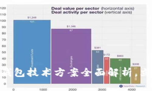 2025必看：加密货币钱包技术方案全面解析，立即掌握未来金融工具