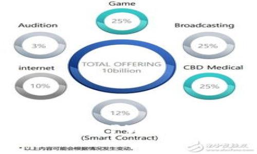 2023年立即掌握如何在TPWallet买入BNB的详细攻略