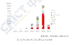 在讨论通过TPWallet（TP钱包）进行加密
