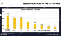 在这里，我将为您详细介绍如何通过