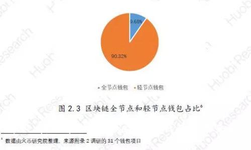 2023年必看:探索PlusToken数字钱包的未来和安全性