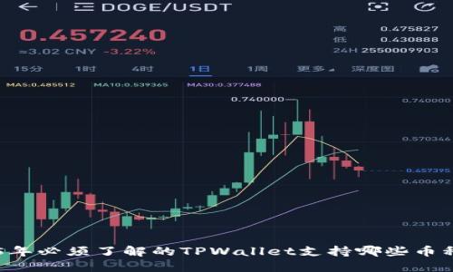 ### 2025年必须了解的TPWallet支持哪些币种?立即查看!