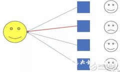 2025必看：数字钱包充钱优惠大全，立