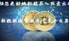 要在TPWallet中显示币的价格，您可以按