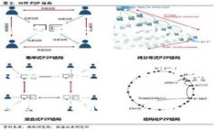 在使用TPWallet（TrustPlatform Wallet）时，