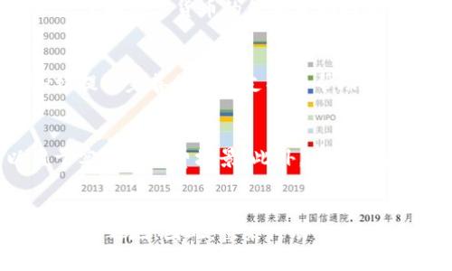   2025必看：TPWallet与OKEx合作解析，让你立刻掌握最新动态 / 

 guanjianci TPWallet, OKEx, 数字货币, 区块链 /guanjianci 

引言
在数字货币的快速发展中，钱包和交易所的功能愈发重要。作为区块链技术的关键组成部分，TPWallet和OKEx的合作为广大用户带来了诸多便利和机遇。本文将深入探讨这两者之间的关系，以及如何通过他们的合作来提升你的交易体验，帮助你在2025年抓住数字资产投资的机遇。

TPWallet简介
TPWallet，作为一款多功能数字货币钱包，提供了资产储存、管理和交易等服务。它的设计理念是让用户在使用过程中体验到安全、便捷和高效。此外，TPWallet不仅支持主流的数字货币，还兼容多种区块链，以满足用户的不同需求。因此，无论你是新手还是专业投资者，TPWallet都能为你提供必要的工具和支持。

OKEx概述
OKEx是一家知名的数字资产交易所，成立于2014年。它提供现货交易、合约交易和衍生品交易等多种形式。作为全球领先的数字货币交易平台，OKEx因其高流动性和丰厚的交易量而受到广泛关注。此外，OKEx还不断其用户界面和体验，使之更符合用户的需求。因此，许多投资者选择在这里进行交易，以寻求更高的收益。

TPWallet与OKEx的合作背景
随着数字货币市场的快速发展，用户对交易安全性和便捷性提出了更高的要求。在这个背景下，TPWallet与OKEx之间的合作应运而生。通过整合TPWallet的强大钱包功能与OKEx的丰富交易平台，用户可以在一个平台上实现资产的存储、管理和交易。这种无缝连接为用户提供了更加安全和便利的体验。

合作优势
那么，TPWallet与OKEx的合作究竟为用户带来了哪些优势呢？首先，用户可以享受到更高的安全性。通过TPWallet，用户的资产可以安全存储，而不必频繁地在交易所内进行转账，降低了资产被盗的风险。此外，这种合作还带来了更便捷的交易体验。用户可以直接通过TPWallet进行OKEx上的交易，省去了繁琐的操作流程。

如何开始使用TPWallet和OKEx
如果你想要开始利用TPWallet与OKEx的合作，首先需要下载并安装TPWallet。安装完成后，你需要设置一个强密码，并备份好助记词，以保障你资产的安全。接下来，创建自己的钱包地址，按照提示完成相关操作。
同时，在OKEx上注册账户也是至关重要的一步。注册完成后，确保开启双重身份验证，进一步增强账户的安全性。通过TWPallet，你可以轻松地将资产转入OKEx进行交易。

交易策略与建议
在使用TPWallet与OKEx进行交易时，用户需要制定合理的交易策略。诸如“定投策略”、“止损策略”和“波段交易”等，都是常见且有效的策略。此外，用户还应该时刻关注市场动态，了解数字货币的价格变动趋势，做好应对不同市场情况的准备。

常见问题解答
在使用TPWallet和OKEx的过程中，用户可能会遇到一些问题。例如，如果忘记了密码或助记词该如何操作？又或者，如何处理转账失败的问题？针对这些问题，TPWallet与OKEx均提供完善的用户支持和帮助文档，用户可以参考相关信息来解决问题。

未来展望
展望未来，TPWallet与OKEx的合作将可能引领行业新潮流。随着技术的不断进步，数字货币的使用场景也将愈加丰富。这意味着，用户拥有的数字资产不仅限于交易，还可以用于实际的消费场景。此外，借助区块链技术的透明性和安全性，用户可以更加信任和依赖这个生态系统。即使在2025年，用户仍然可以安心地通过TPWallet和OKEx进行投资与交易，享受到更便捷与安全的体验。

结语
总而言之，TPWallet与OKEx的合作不仅提升了用户的交易体验，还为广大数字资产投资者提供了全新的机遇。了解并掌握这些工具和平台，将帮助你在瞬息万变的市场中立于不败之地。因此，快来行动吧，抓住这项数字货币革命的潮流，尽快体验TPWallet与OKEx带来的无限可能。无论是在2025年，还是未来的某一天，合理利用这两个工具，都能够助你在数字资产交易中获得成功。