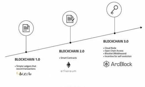 立即了解2023年国内TPWallet最新动态与行业趋势