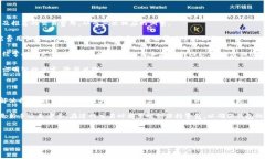 在处理在线钱包和数字货币的交易时，