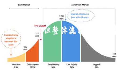 好的，以下是关于如何查询数字钱包的一些详细步骤和信息，以帮助您有效管理和使用您的数字钱包。

什么是数字钱包？
数字钱包，也称为电子钱包，是一种通过电子方式存储和管理用户金融信息的工具。它可以用于在线购物、转账、支付账单等，提供了便利和安全性。数字钱包如Apple Pay、Google Wallet、支付宝和微信支付等都因其方便性和快速性而受到广泛欢迎。

查询数字钱包的必要性
了解如何查询您的数字钱包是确保您财务安全的关键步骤。定期检查可以帮助您监测交易活动、更新余额、避免未授权交易等。此外，了解您的钱包信息还可以帮助您更好地进行预算规划，管理消费。

查询数字钱包的步骤
查询数字钱包的步骤可能因不同类型的钱包而异，但大致上遵循以下几个步骤：

h41. 登录您的账户/h4
首先，您需要打开您数字钱包的应用程序或网站。输入您的用户名和密码以登录到您的账户。确保使用安全的网络环境，避免在公共Wi-Fi环境中登录。

h42. 查看余额/h4
一旦成功登录，您应该能够看到您的账户余额。这是您在数字钱包中可用的资金总额。通过点击相关选项，您还可以查看历史交易记录，对比进出账。

h43. 查找交易记录/h4
查看交易记录是一项重要的操作，您可以在钱包的“交易历史”或“历史记录”部分找到。这里会显示您的所有交易细节，如交易金额、日期、接收方等。定期查看可以帮助您识别任何可疑活动。

h44. 更新钱包设置/h4
如果您发现任何异常交易，第一时间应该更新您的安全设置，包括更改密码、启用双重验证等。此外，您也可以在设置中更新您的个人信息，以确保账户安全。

不同数字钱包的查询方式
不同的数字钱包可能有不同的界面和功能。在这里，我们将简要介绍一些流行的数字钱包及其查询方式：

h4支付宝/h4
对于支付宝用户，您可以在主界面直接看到余额。此外，点击“账单”可以查看详细的交易记录。强烈建议定期检查，并在发现异常时立即采取措施，如更改密码或联系客服。

h4微信支付/h4
微信支付用户只需在微信主界面右上角点击“我”，然后选择“钱包”。在这里，用户可以查看余额及交易记录。与支付宝类似，及时的监控有助于确保账户安全。

h4Apple Pay/h4
Apple Pay 需要在Wallet应用中进行查询。用户可以在此查看最近的交易记录，以及关联的银行卡信息。建议保持手机软件更新，以确保安全性。

h4PayPal/h4
PayPal用户可以登录 PayPal 网站或应用程序。在主页面，您可以查看余额和交易记录。使用 PayPal 时，务必选择较强的密码和开启双重身份验证，以增强安全性。

保持数字钱包安全的最佳实践
除了定期查询钱包信息，确保安全性也十分重要。以下是一些维护数字钱包安全的最佳实践：

h41. 设置强密码/h4
使用包含字母、数字和特殊字符的复杂密码，并定期更改。切勿使用容易猜测的信息，例如出生日期或常见词汇。

h42. 启用双重身份验证/h4
双重身份验证为您的账户提供额外的保护层。每当您从新的设备登录时，系统会要求您输入一次性验证码或通过其他方式进行验证。

h43. 定期检查账户活动/h4
定期检查交易记录，确保所有交易都是您本人的。若发现异常，请立即更改密码并联系银行或数字钱包客服。

h44. 更新软件/h4
保持您的数字钱包软件和相关设备的更新，以修补潜在的安全漏洞。操作系统和应用程序的更新通常会包含安全补丁。

h45. 不要分享账户信息/h4
切忌与他人分享您的账户信息或密码。任何要求您提供这些信息的请求都可能是诈骗。

总结
查询和管理数字钱包是确保您财务安全的重要部分。通过定期检查余额和交易记录，您可以及时发现潜在的欺诈行为并采取相应措施。不同类型的数字钱包有不同的查询方式，但整体流程大同小异。遵循最佳实践保持您的钱包安全，不仅可以保护您的财产，还能增加您对数字交易的信心。无论您是新手还是有经验的用户，定期的账务审查都是良好的理财习惯。

最后，希望本文能帮助您更清晰地了解如何查询和管理数字钱包。数码时代的到来也让我们的生活更加便利，但与此同时，也需要我们提高警惕，保护个人信息安全。